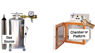 Systèmes de Purge de Gaz